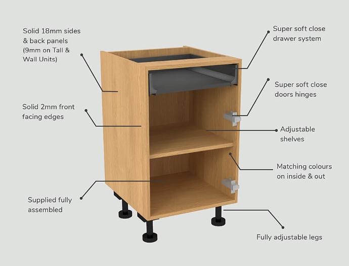 Better Kitchens Cabinet Specification
