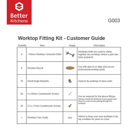 Worktop Fitting Kit List