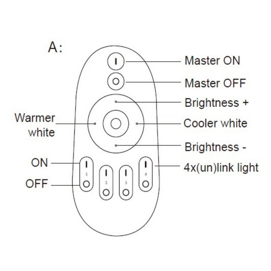 Controls