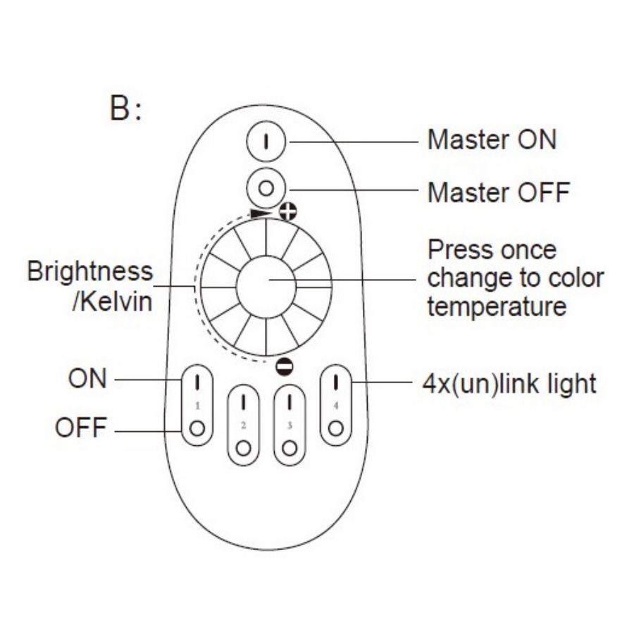 Controls