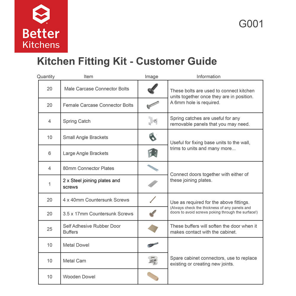 Kitchen Fittings Pack for 10 x Units Kitchen Fittings Pack List