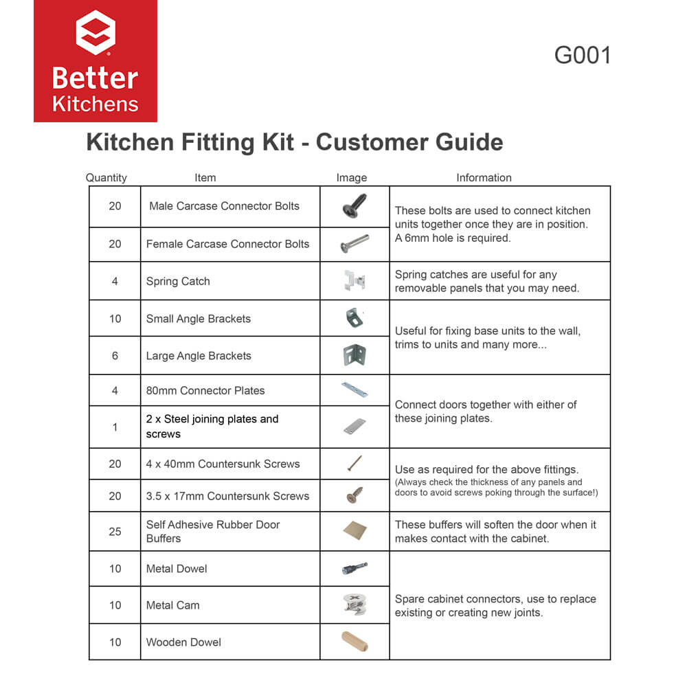 Kitchen Fittings Pack List