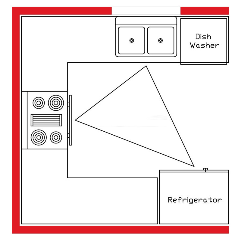 What is the Working Triangle in the Kitchen & Is It Still Relevant?